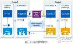 全面解析比特币纸钱包与