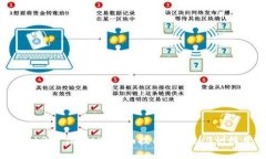 深入探索Web3时代：打造全