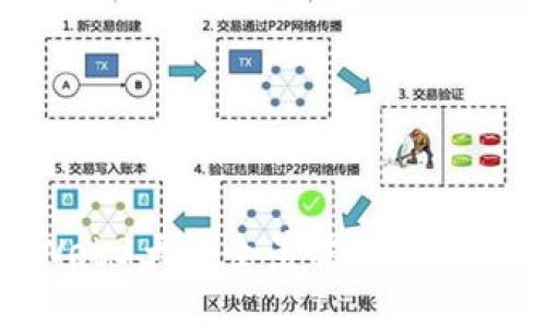 探索未来：香港4月Web3大会全景揭示区块链与去中心化的革命