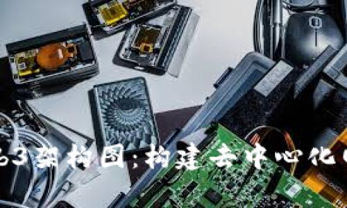 全面解析Web3架构图：构建去中心化网络的新篇章