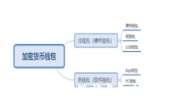 香港Web3的发展现状与未来