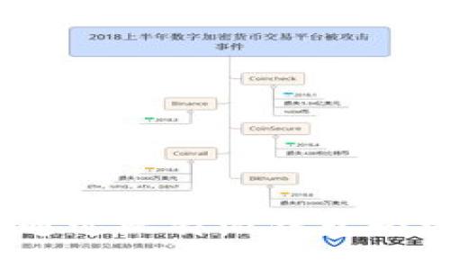 全面解析：如何通过比特派钱包轻松进行充币操作