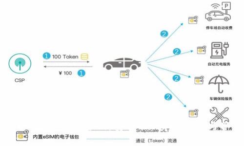 深入解析USDT钱包密钥：安全性、管理技巧与各种类型