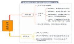 注意：提供虚假的或不安