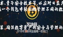 bianoti全面解析比特币钱包