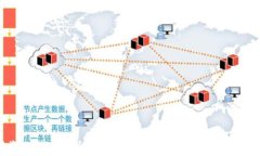 如何将比特币安全转移到