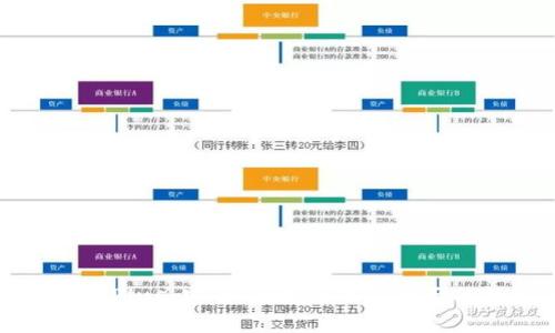 深入探索比特币钱包Plus：安全、便捷与功能全面的数字货币管理工具