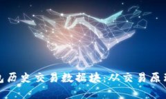 全面解析比特币钱包历史