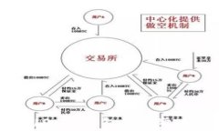 如何创建本地USDT钱包：一