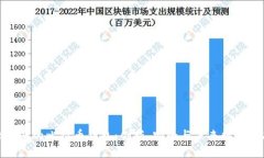 探秘谷歌公司的比特币钱