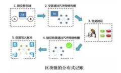 全面解析USDT转入以太坊钱
