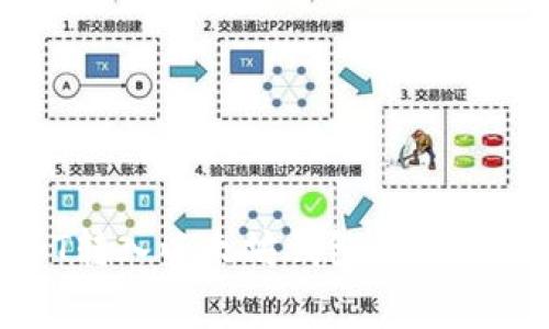 全面解析USDT转入以太坊钱包的手续费及节省策略