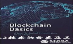 深入探讨Web3技术的分类及