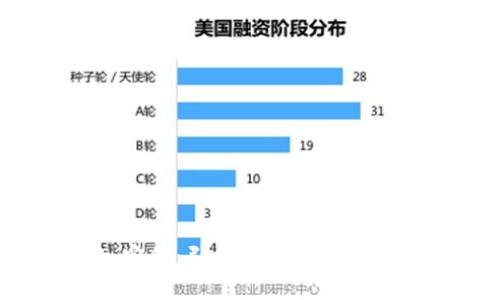 探索威图 Web3 定位：引领未来数字化浪潮的战略和机遇