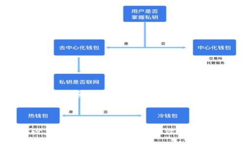 请注意：以下内容仅针对思考和研究目的，交易和投资涉及风险，请谨慎决策。

头部内容示例：

如何在比特币钱包中设置两个安全密码，保障你的数字资产安全