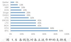 全面解析比特币钱包提现