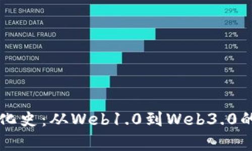 互联网进化史：从Web1.0到Web3.0的全面解析