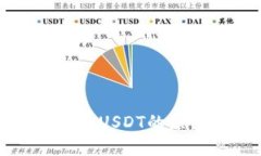 小狐狸钱包无法显示USDT的