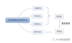 2023年Web3手机市场预测：价
