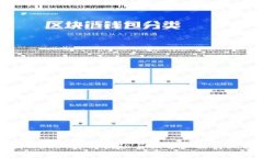威图Web3：真相揭秘与假冒
