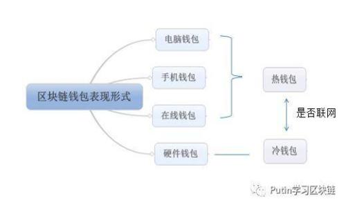 如何成功搭建一个活跃的Web3社区：全面指南与最佳实践