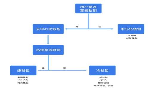 USDT如何存入钱包？一站式指南与问题解析