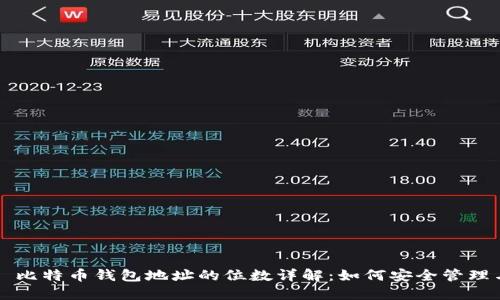 Title: 比特币钱包地址的位数详解：如何安全管理与使用