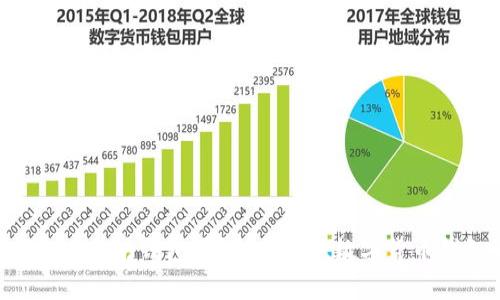 比特币能存入以太坊钱包吗？一文揭晓数字货币钱包的。潜规则