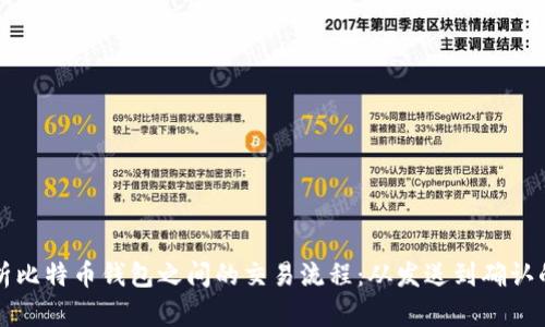 深入解析比特币钱包之间的交易流程：从发送到确认的每一步