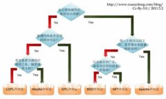 深入探讨：比特币钱包的位置选择与安