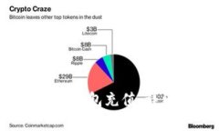 如何通过微信为Bitkeep钱包充值：详细指南与常见