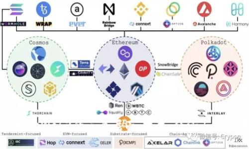 深入探讨Web3的三个层面：技术、经济与社会变革