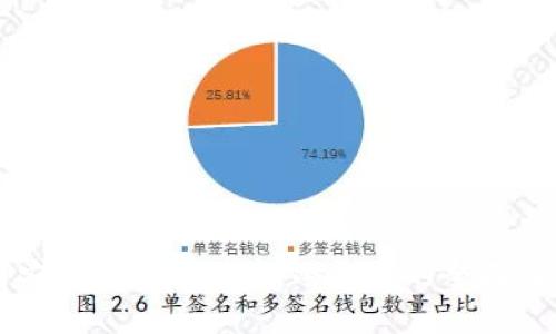 智能手机如何安全存储比特币：冷钱包的全面解析与实用指南