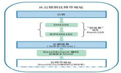 比特派官网：全面了解比特币钱包的使用与安全