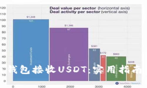 如何使用比特币钱包接收USDT:实用指南与常见问题解答