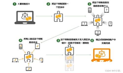 全面解析BitKeep钱包安卓版:功能、使用技巧与安全性