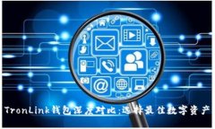 Bitpie与TronLink钱包深度对比：选择最佳