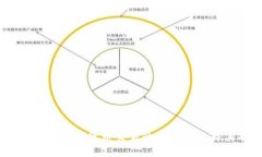 Bitp：探索加密货币交易的全新平台与