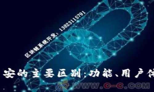 理解b特派与币安的主要区别：功能、用户体验与市场定位