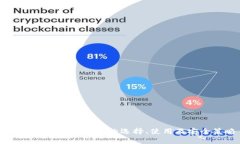 全面解读USDT钱包的选择、使用及安全