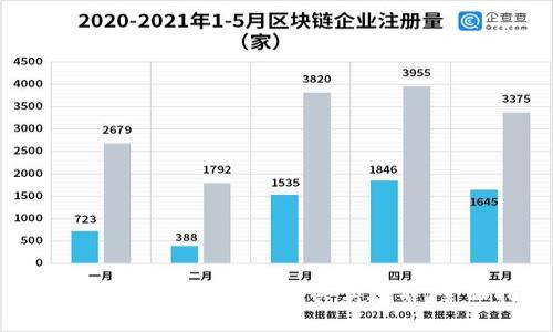 如何在Web3世界中安全买卖域名:全面指南