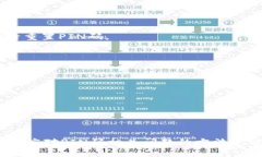 比特派（BitPie）是一款数字货币钱包，