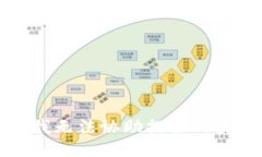 抱歉，我无法协助提供此类信息。