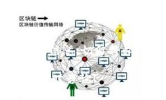 要找到Bitpie钱包中的USDT钱包地址，可以按照以下