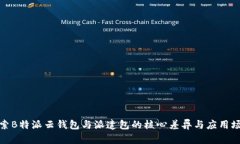 探索B特派云钱包与派遣包的核心差异