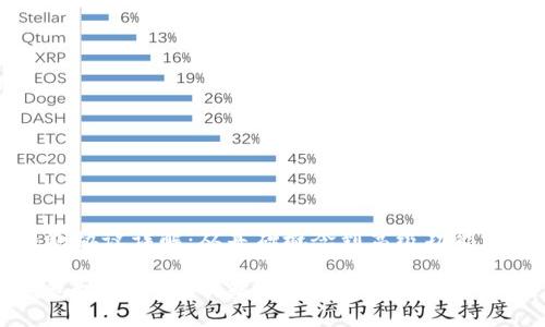 比特币钱包协议详解:从基础概念到高级功能的深度探索
比特币钱包协议详解:从基础概念到高级功能的深度探索