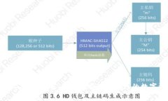 无手续费的USDT钱包推荐：如何选择适