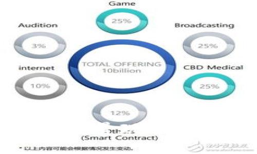 比特币钱包数据的流量现状与未来发展趋势分析