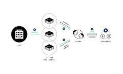 深入探索Web3：去中心化互联网的未来