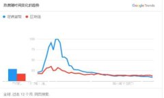 在去中心化时代重塑人际关系：Web3社